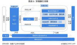 短视频规划,打造爆款视频的秘诀解析