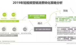 企业短视频策划方案,企业策划方案深度解析