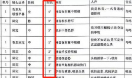 短视频脚本,探索科技与生活的完美融合