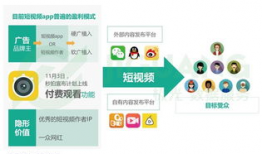 短视频来源,探寻热门视频背后的故事