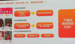 淘宝短视频好处,开启电商新纪元，五大优势助力商家腾飞