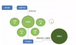 短视频策划与运营